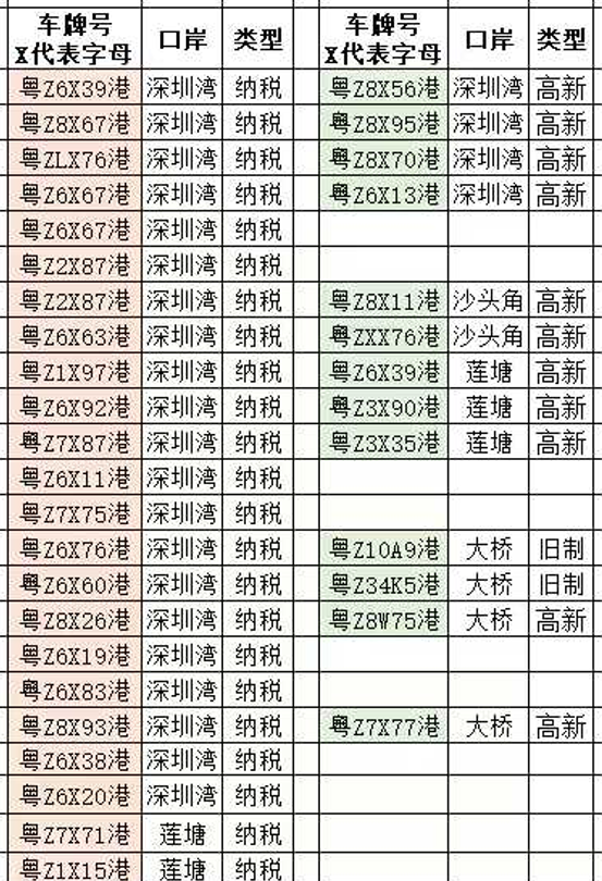 3月19日 深圳灣,蓮塘,沙頭角 名單更新